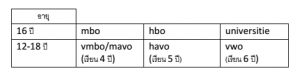 KNM การศึกษา