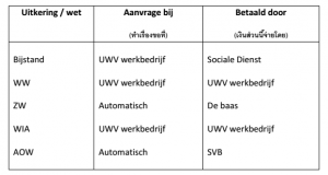 KNM การเมืองการปกครอง