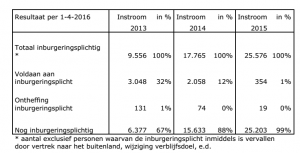 total inburgering