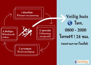 วงจรความรุนแรงในครอบครัว และทางออก