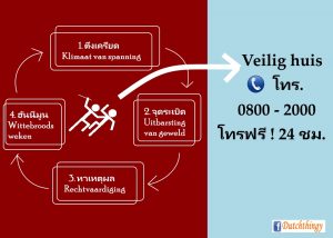 วงจรความรุนแรงในครอบครัว และทางออก